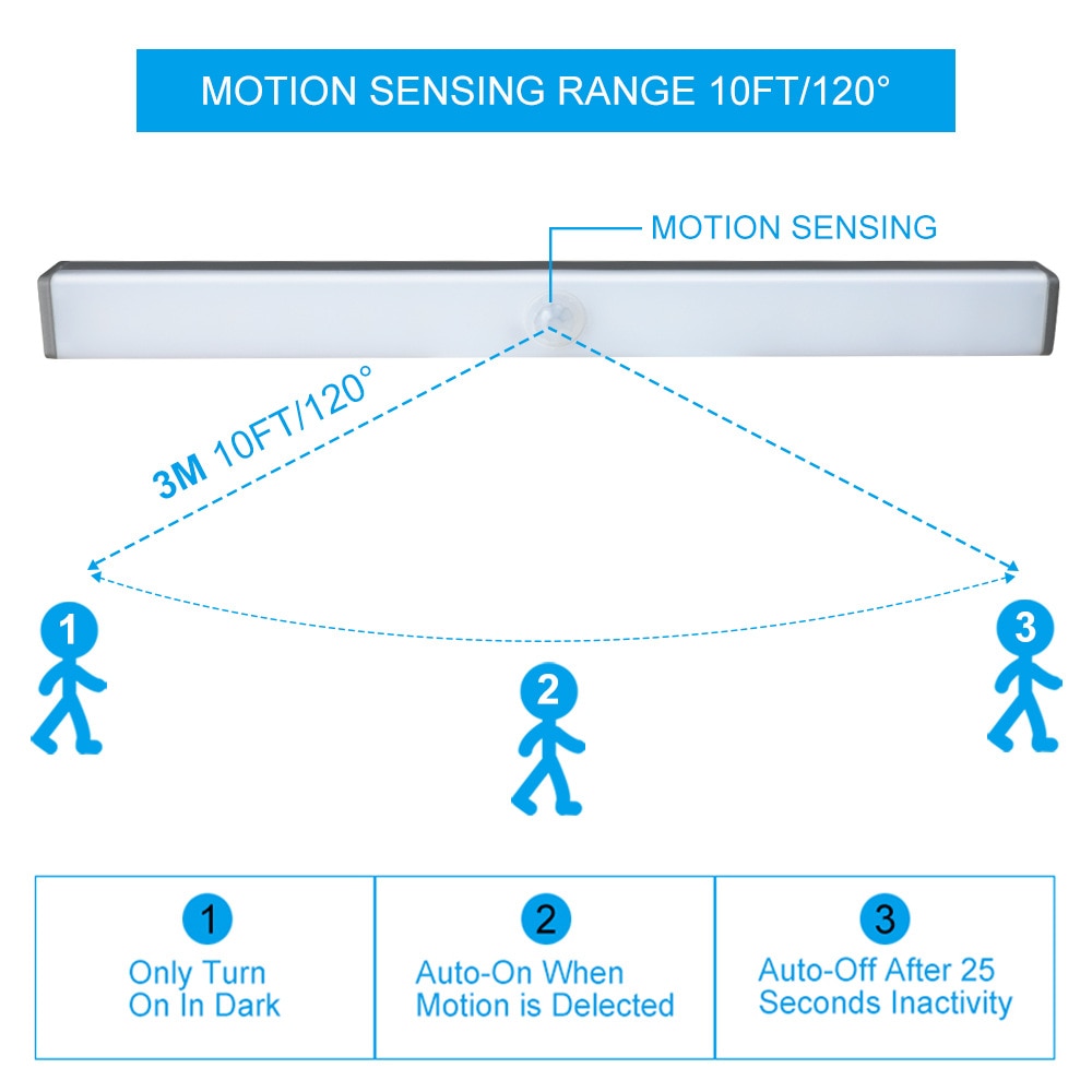 Intelli Motion Sensor Lamp